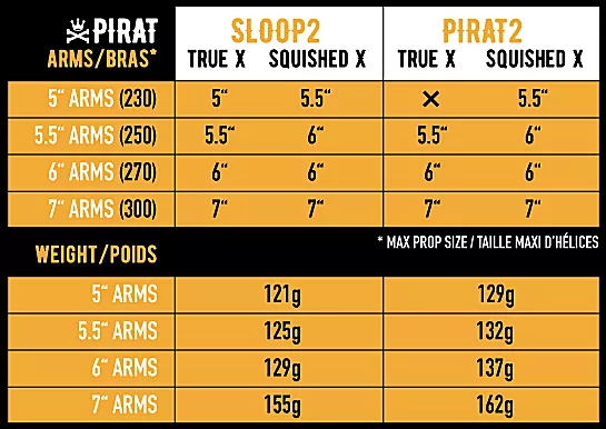 Sloop v2 et Pirat V2