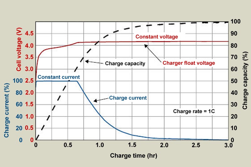 guide-chargement-charger-parallele-lipos_process