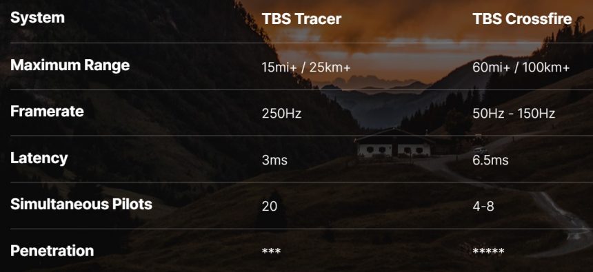 tbs tracer