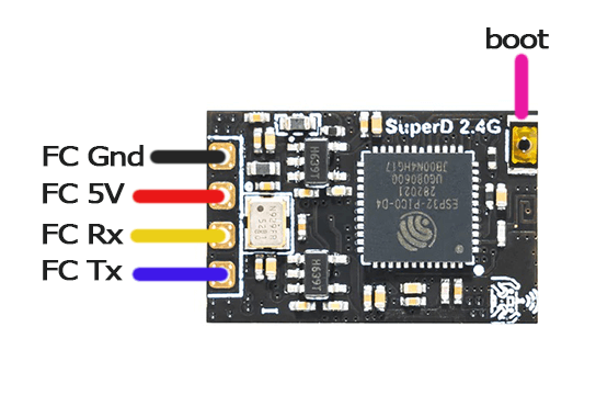 Flasher ELRS depuis son téléphone : récepteur ExpressLRS et son bouton BOOT